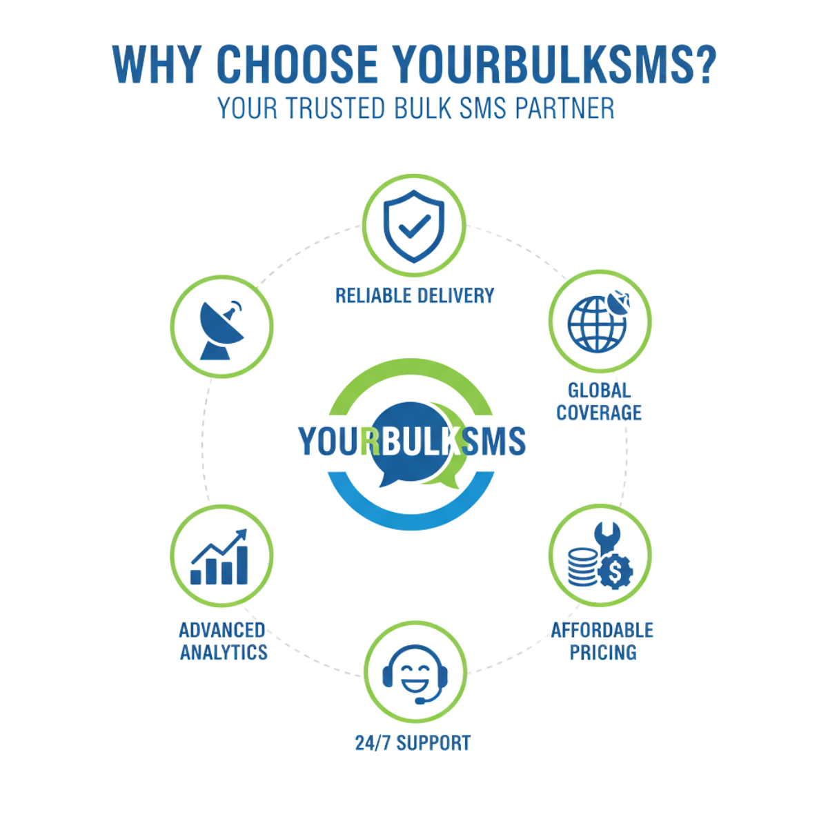 Best Bulk SMS Provider Vidisha